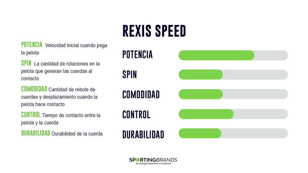 Set Cuerda Tenis REXIS SPEED 1.25 / 16L Blanco