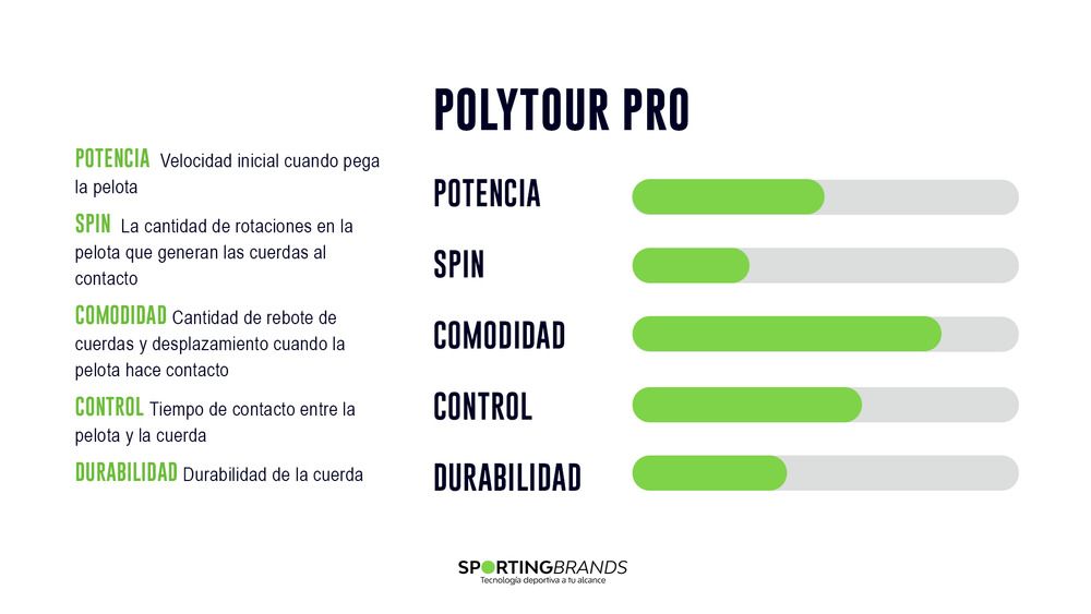 Set Cuerda Tenis POLY TOUR PRO 1.30 / 16 Azul