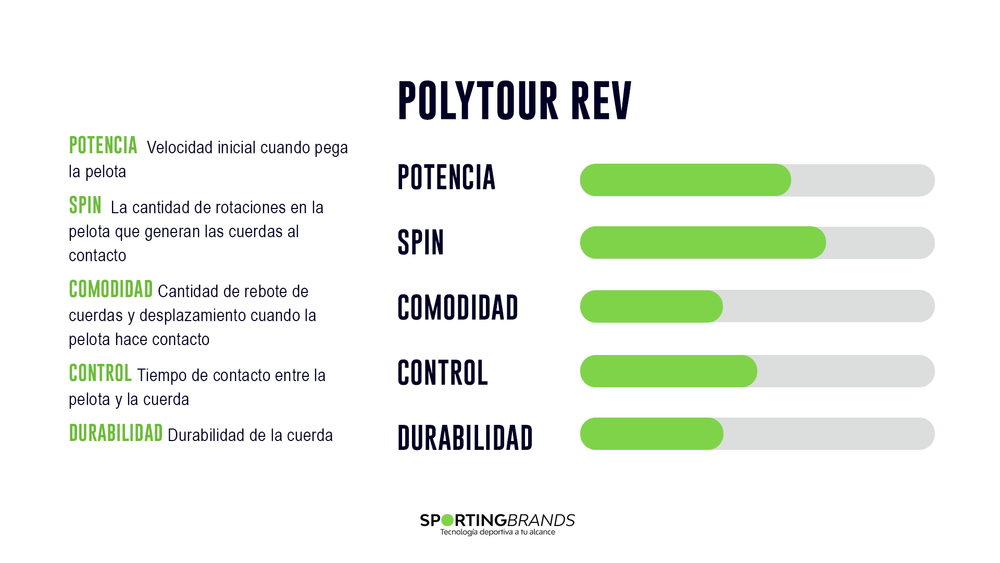 Set Cuerda Tenis POLY TOUR REV 1.30 / 16 Naranjo