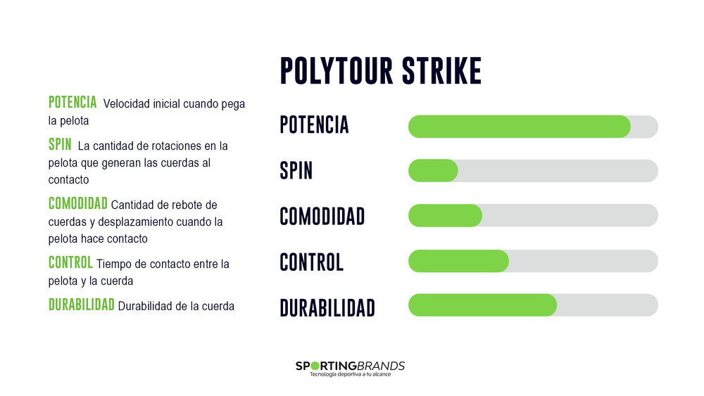 Rollo Cuerda Tenis POLY TOUR STRIKE 1.25 / 16L Negro