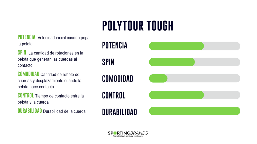 Rollo Cuerda Tenis POLY TOUR TOUGH 1.25 / 16L Negro