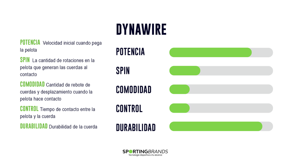 Set Cuerda Tenis DYNAWIRE 1.30 Blanco