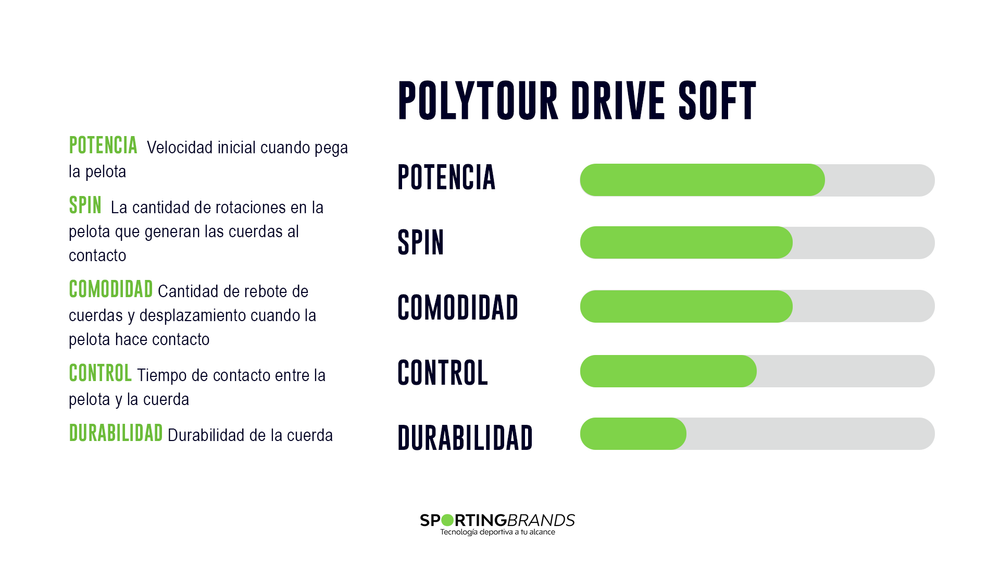 Set Cuerda Tenis POLY TOUR DRIVE SOFT 1.25 / 16L Amarillo