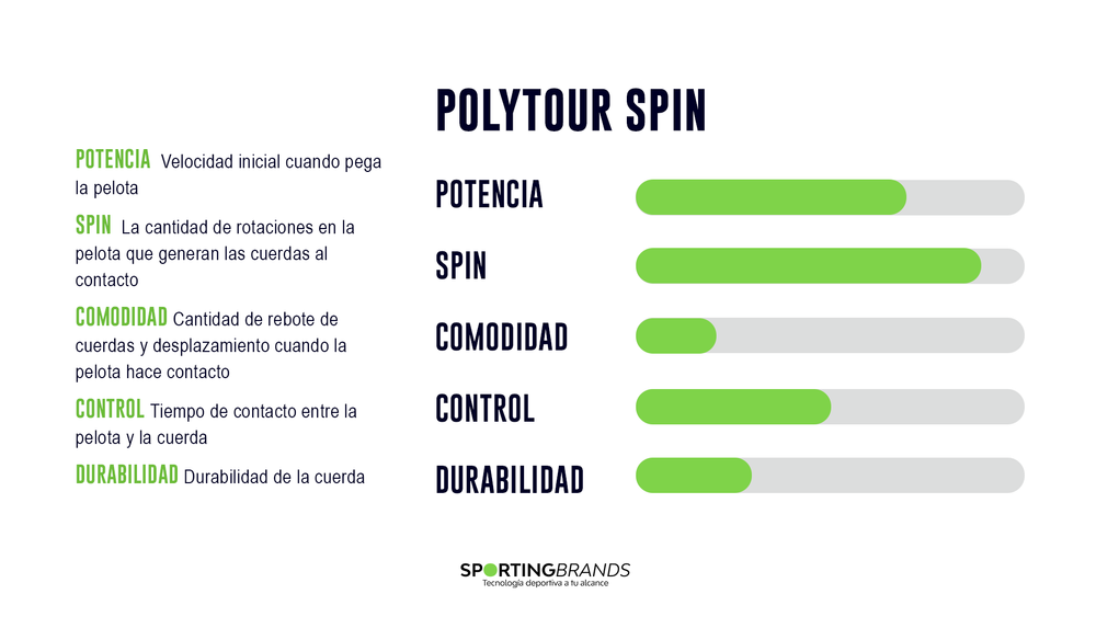 Rollo Cuerda Tenis POLY TOUR SPIN 1.20 / 17 Azul
