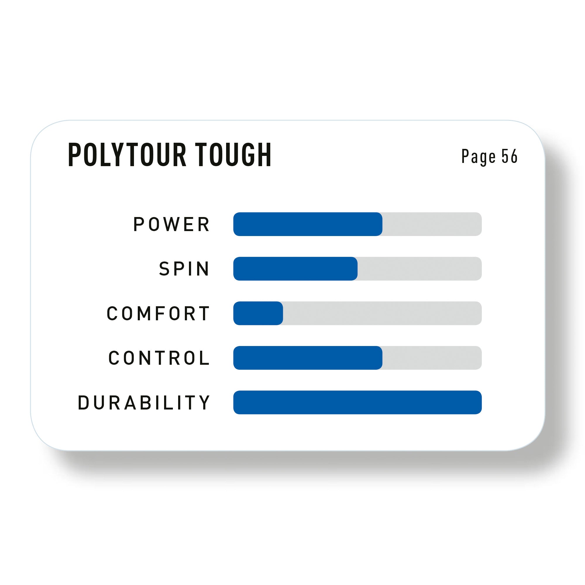 Rollo Cuerda Tenis POLY TOUR TOUGH Negro Yonex | Sporting Brands